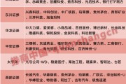 超額收益顯著！4月最牛金股大漲83%，5月券商看好這些板塊
