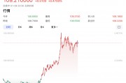 特朗普要出大招？美元突然拉升！