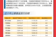 重倉AI，大摩年度回報率近70%！小盤基金表現占優