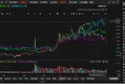 新迅達被立案調(diào)查！股民可能有兩個索賠區(qū)間