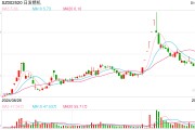 002520，控股股東被證監會立案！