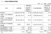 財報透視｜易主換帥后，顧家家居營收利潤雙降！第三季度凈利降19.92%，被前高管起訴討薪