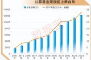 A股十年變遷 | 公募基金十年蝶變：機構化進程加速 被動型基金崛起