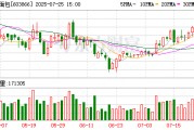 桃李面包：實控人吳學群質押6500萬股