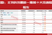 “超級牛散”開始重倉！多股進入上升通道！這個賽道徹底火了