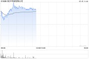 博彩股早盤(pán)多數(shù)上漲 金沙中國(guó)漲近4%銀河娛樂(lè)漲超2%