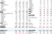 【東吳電新】天賜材料2024年三季報點評：業績符合預期，盈利拐點可期