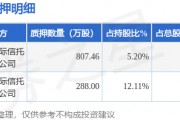 斯迪克（300806）股東金闖、施蓉合計質押1095.46萬股，占總股本2.42%