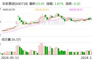 東軟集團擬收購思芮科技100%股權 進一步擴大業務范圍和優勢