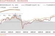 華西策略證券：類權益市場出現魚尾行情，如何博弈？