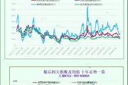 一張圖：波羅的海指數因海岬型船板塊上漲而上漲