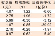 調整就是機會！機構大動作調倉，近30億資金爆買這只行業主題ETF，而熱門的芯片、半導體卻被悄然拋售