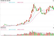 剛剛披露股東減持計劃，機器人概念大牛股一度跌逾11%！最新回應