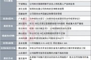 沒有涉足特定整機業務的計劃！20CM兩連板豆包AI概念股發布異動公告