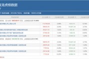 三大游資豪買近20億，機構出逃，天量資金博弈的東方財富還能再漲嗎？