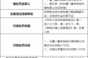 廈門廉承保險代理公司被罰2.7萬元：投保職業責任保險累計賠償限額不足 注冊資本金托管不足