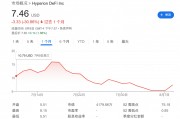 “囤幣”溢價走低，“財庫公司”被美股IPO搶走了風頭