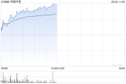 中國中免早盤漲超6% 機構預計國慶假期出行人數有望創新高