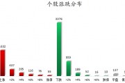 數據復盤丨水產養殖、油氣設服等概念走強 龍虎榜機構搶籌14股