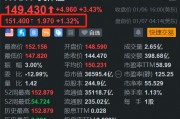重磅推出多款新品，英偉達(dá)盤前漲1.3%，開盤或挑戰(zhàn)歷史新高
