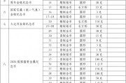 中國人民銀行公布2025年貴金屬紀念幣項目發行計劃