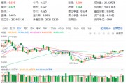 化工板塊震蕩回調，化工ETF（516020）止步兩連陽！近60日超800億元資金加碼