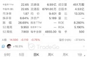 A+H上市進入高潮，吉宏股份暗盤大漲，韋爾股份官宣赴港