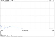 高盛：維持萬國數(shù)據(jù)-SW“買入”評級 目標(biāo)價(jià)38.30港元