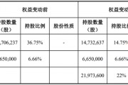 又一家上市公司，5.427億賣了控股權(quán)！