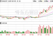 計算機行業資金流出榜：拓爾思等12股凈流出資金超億元