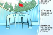 央行的2024｜①支持經濟穩定增長 宏觀調控有力有效