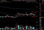 金種子酒等白酒股周跌超3%，白酒指數未能實現周線7連陽