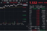 央行再提降息降準，交行績后漲逾3%！銀行ETF（512800）放量上探1%，險資持續加碼