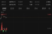 亞太市場，普漲！A股，拉升！以伊停火最新進展