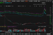 英飛拓涉嫌違規信披的索賠區間初步明確！