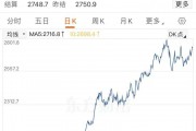 金價大漲，逼近830元！有人“打飛的”掃貨，“一天銷售兩三公斤”！今年還會漲嗎？