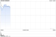 新奧股份擬私有化子公司，新奧能源復牌大幅高開16%