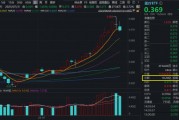 醫(yī)療“七翻身”！A股最大醫(yī)療ETF（512170）7月累漲11.48%跑贏大市！公募提前布局，加配空間仍大
