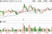 三友聯眾：7月18日召開董事會會議