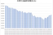 多路資金加倉白酒板塊，什么信號？