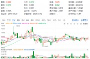 煤炭銀行雙輪驅(qū)動(dòng)，政策暖風(fēng)頻吹！高股息資產(chǎn)逆市吸金，價(jià)值ETF（510030）日線三連陽(yáng)！