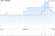 中國高精密發(fā)盈喜 預期中期股東應(yīng)占溢利約1450萬至1650萬元同比扭虧為盈