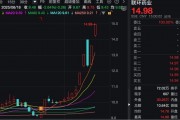 一周大漲超38%！這只醫藥股，不到半個月接待了四批機構調研！