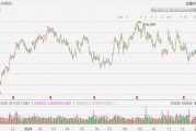 聯合太平洋漲超5%，Q4凈利超預期