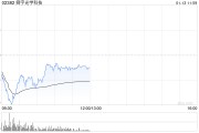 中金：維持舜宇光學科技“跑贏行業”評級 目標價70.4港元