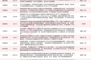 應聲一字跌停！近一個月15家上市公司公告終止并購重組，熱門AI應用概念股赫然在列