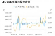 京泉華主力資金持續凈流入，3日共凈流入2640.78萬元