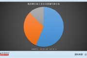 低度酒行業上市公司董秘觀察：5家公司董秘薪酬下降 金楓酒業張黎云降薪18.63萬元至47.61萬元