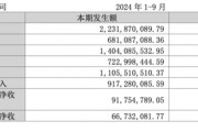 金通靈財(cái)務(wù)造假余波未了：華西、光大、國(guó)海3家券商將站上被告席