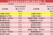 年內漲超75%，公募年度“冠軍基”已基本鎖定